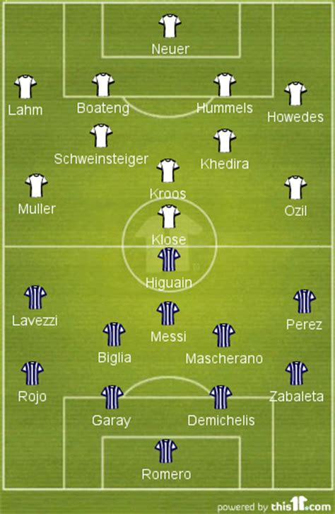 germany vs argentina 2014 lineup